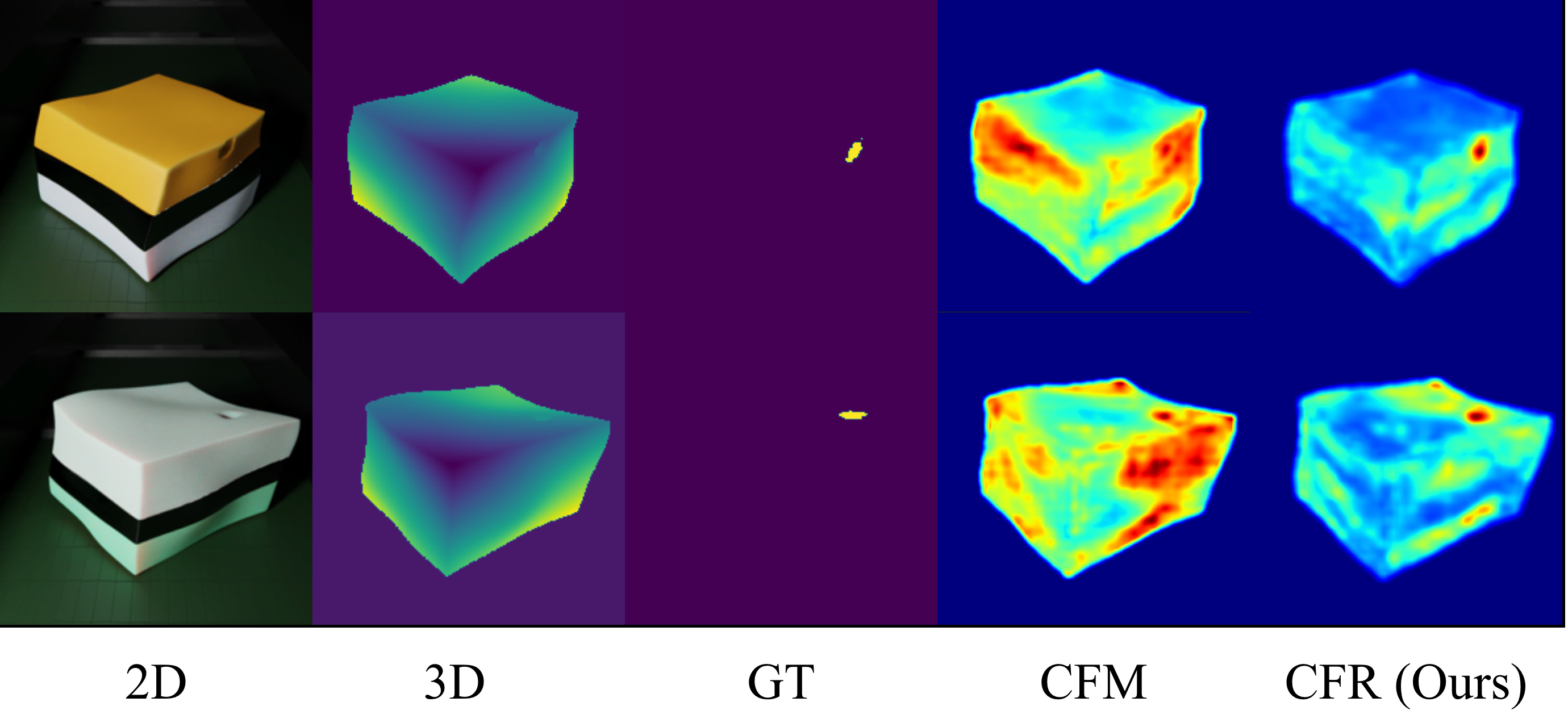 Qualitative anomaly localization comparison on Licorice Sandwich samples.